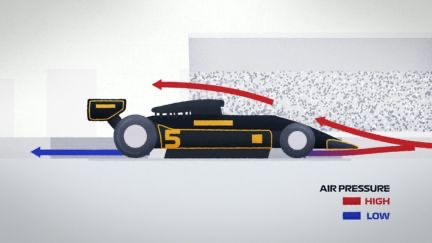 car aerodynamic profile