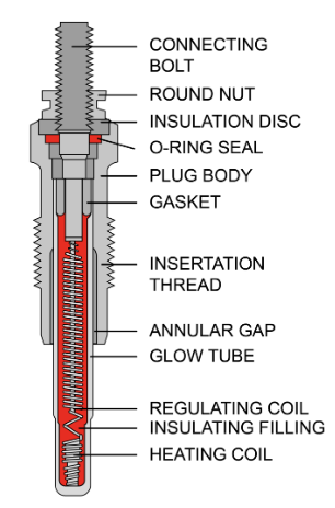 Glow plug for heating combustion chamber in diesel engines