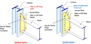 Gusset Weld Purpose Design Considerations And Applications