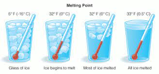Ice melting point in different stages