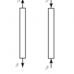 two parallel conducting plate