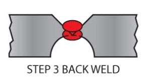 Back weld follows after backgouging