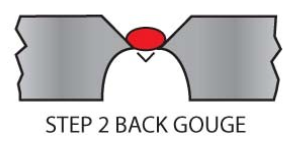 backgouge made to ensure complete joint penetration weld
