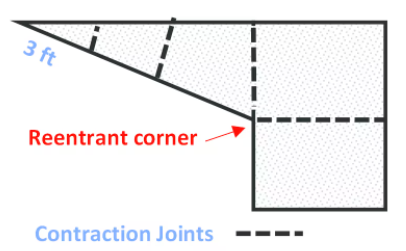 Contraction joints used to control crack growth