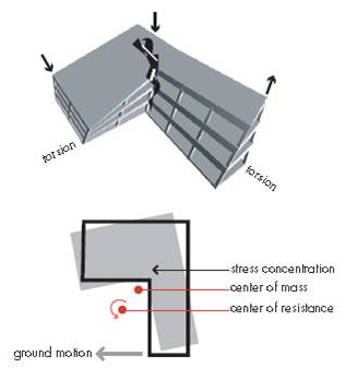 Effect of earthquakes on re-entrant corners