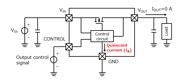 Low dropout linear voltage regulator showing Quiescent Current
