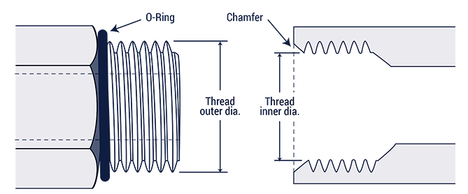 Hydraulic Fitting Thread Chart