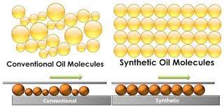 Composition of different motor oils