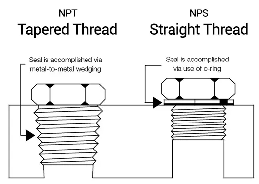 NPT tapered thread vs NPS straight thread