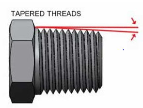 Tapered Thread design consistent with NPT and NPTF
