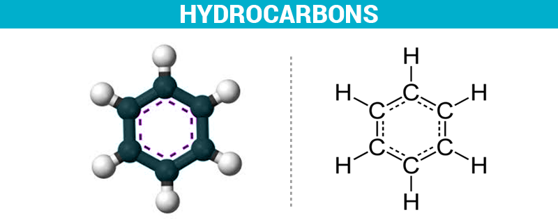 Hydrocarbon molecular structure