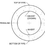 pipe cross-section