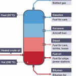 crude oil components