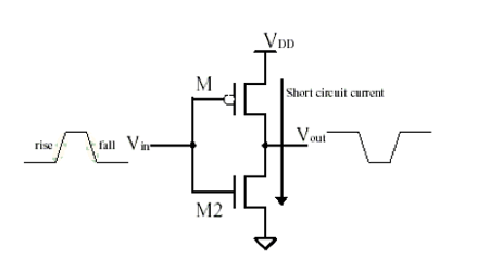 Short circuit current leading to power dissipation