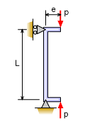 A pin-pin column subject to eccentric loading