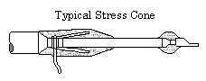 Typical Stress Cone