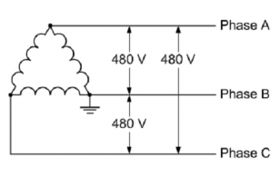 Delta connection efficient for power distribution to 460V devices