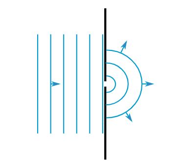 Diffraction of a wave as it passes an aperture