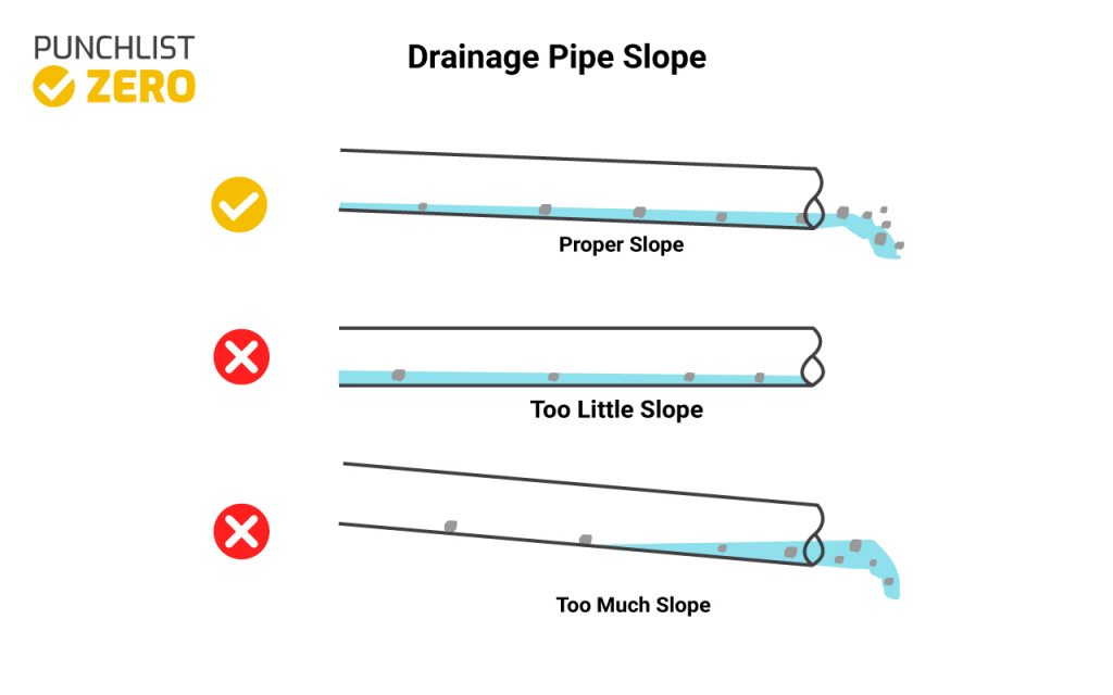 The right and wrong way of drainage pipe slope