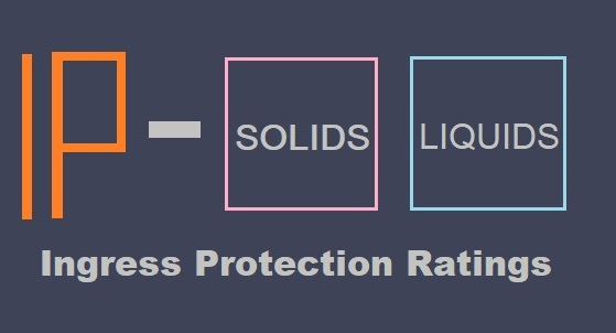 Ingress Protection meaning
