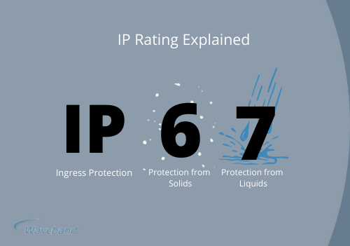 IP Rating 67 explained