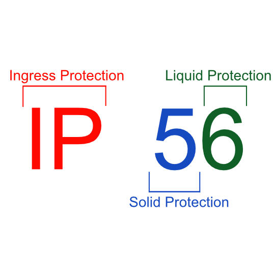 IP 56 rating explained
