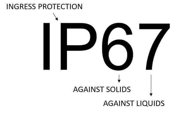 IP67 rating explained