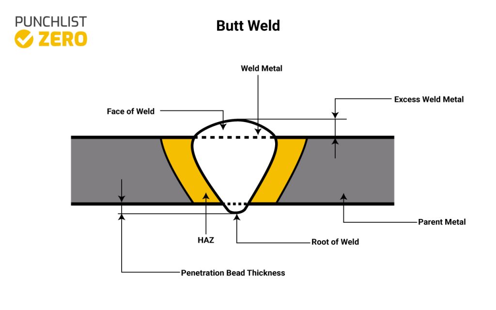butt weld construction diagram