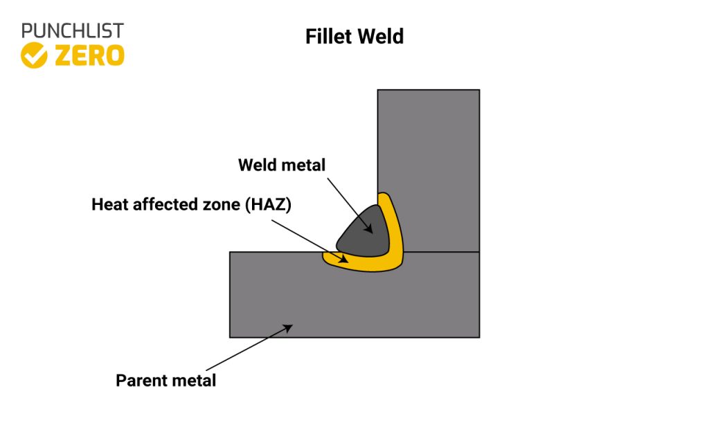 fillet weld construction diagram