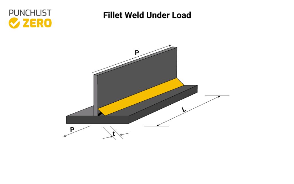 A weld being performed under load