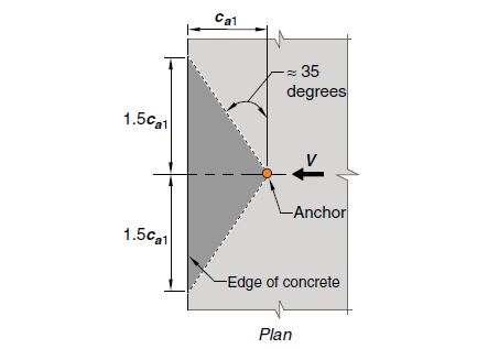 The critical spacing requirements due to shear concrete breakout.