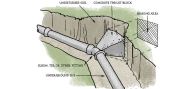 Restrained Joint Pipe Punchlist Zero Restrained Joint Pipe Punchlist Zero
