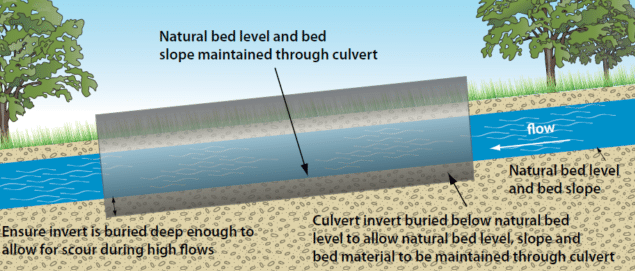 Invert level requirements for a culvert.