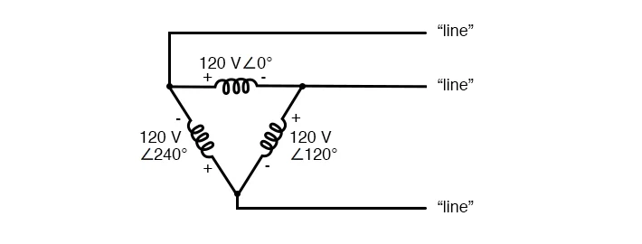 Delta configuration transmitting 120V three phase power.